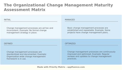 Change Matrix Model 的图像结果