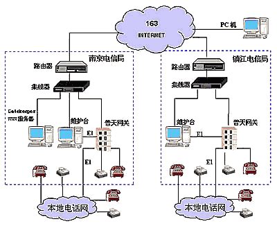 CTI论坛: JZI01 IP电话网关系统用户试用报告