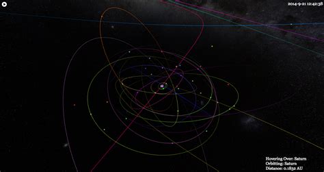 Image result for Accurate Solar System Model