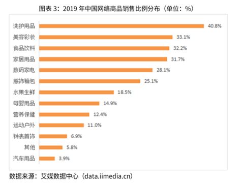 2020年中国网络购物用户规模及网络零售交易额分析，我国连续8年成为全球第一大网络零售市场「图」_趋势频道-华经情报网
