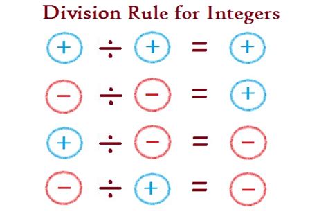 Image result for Integers Math Test Notes