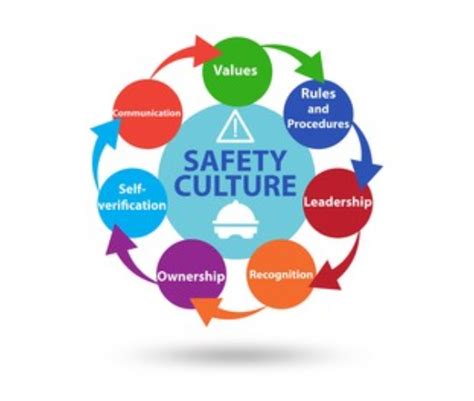 Image result for Process Safety Leadership