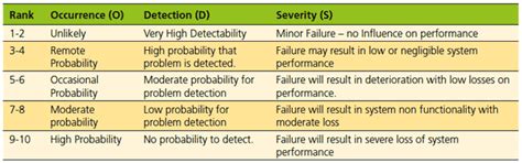 Green Chip Solar - Asset Management