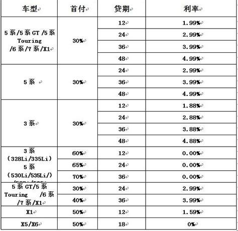 金融贷款月总结怎么写_为什么不要做信贷员 - 随意云