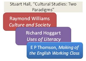 Lecture 10 : Summing up