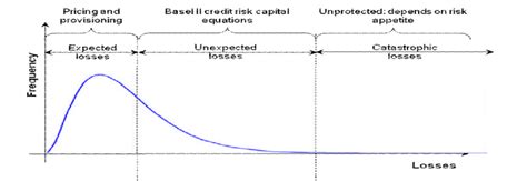 Credit-Risk Distribution Graph 的图像结果