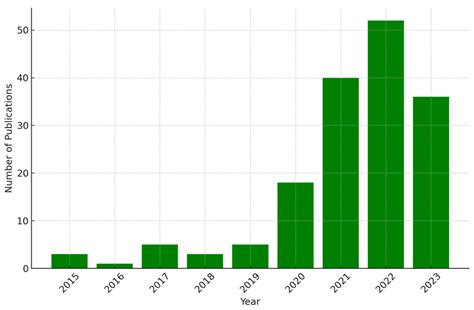 Precision and Accuracy Limits of Wastewater-Based Epidemiology—Lessons ...