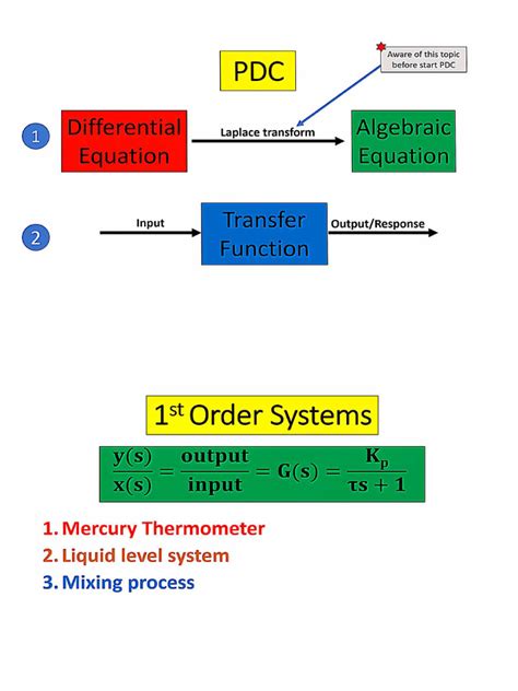 Process Control Instrumentation 的图像结果