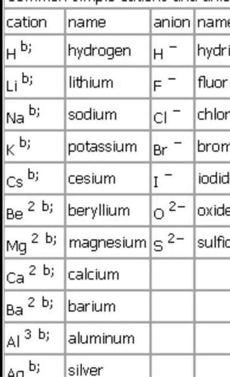 Given that log 2 = and log 3 = , express log 108 in terms of and ...