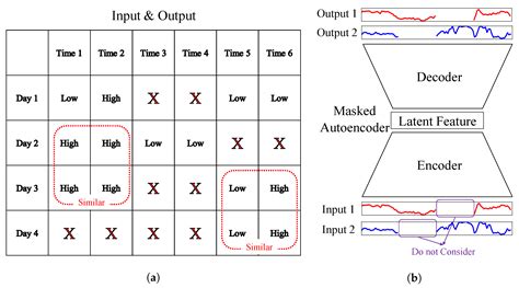 Denoising Masked Autoencoder-Based Missing Imputation within ...