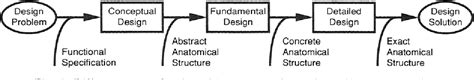 Image result for Example Mapping