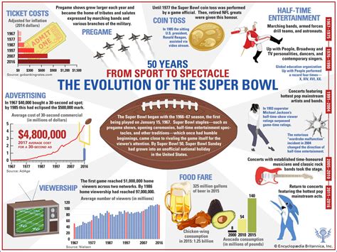 Super Bowl | History, Appearances, Results, & Facts | Britannica