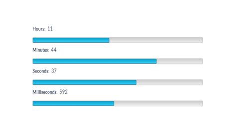 JavaScript Article Progress Bar 的图像结果