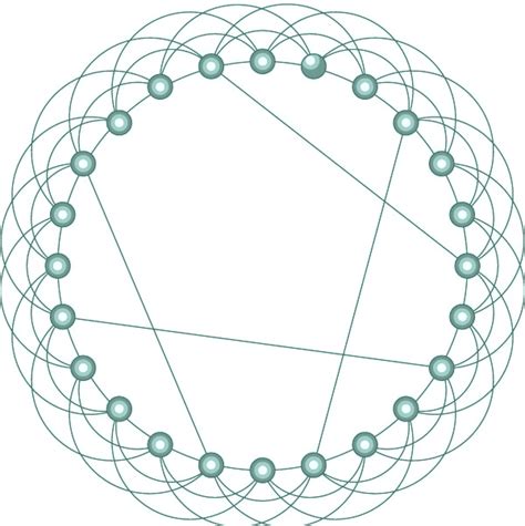 Complex Computer Networks 的图像结果