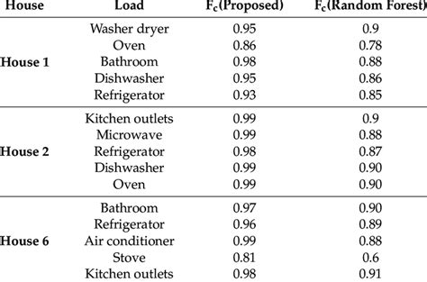 Image result for Nilm Algorithm Python Code