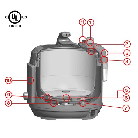 Instant Pot Parts Diagram and Functions Guide