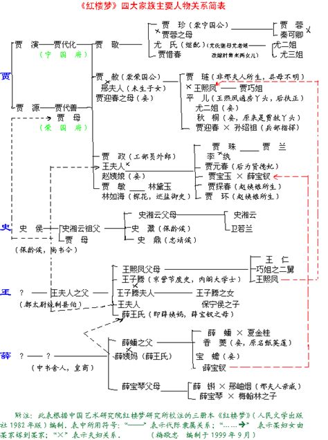 资料图片：红楼梦剧中人物关系图详解_影音娱乐_新浪网