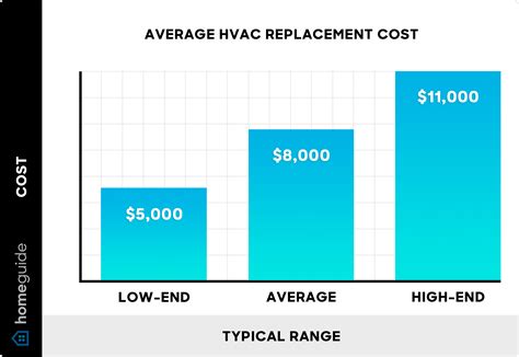 How Much Does a New HVAC System Cost to Install or Replace? (2026)
