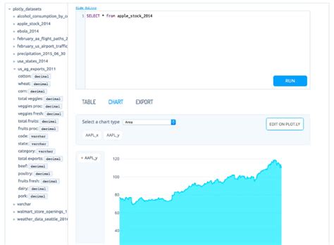 Image result for Web-Based SQL Database