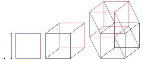 Image result for Tesseract Explained