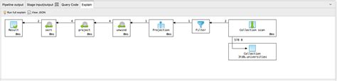 Image result for Aggregation in MongoDB Diagram Example