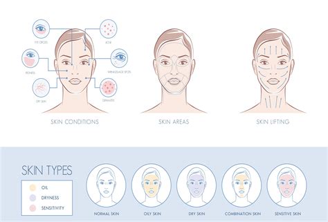 MeTime - Types of facials and what you should know before choosing one
