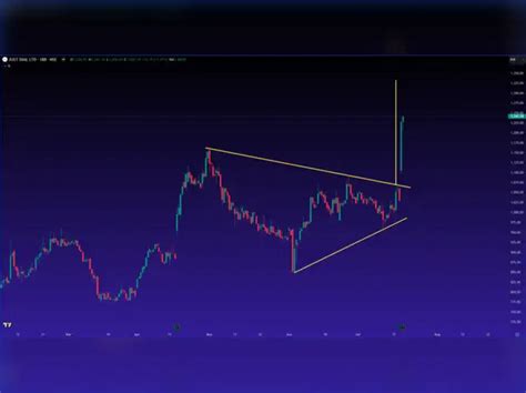 Just Dial - Technical Breakout Stocks: How to trade Just Dial, Torrent ...