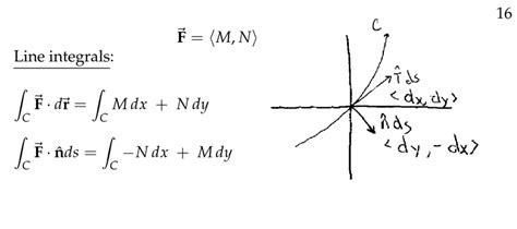 Image result for Multivariable Calculus MIT