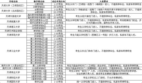 天津公务员考试难度怎么样？ - 知乎