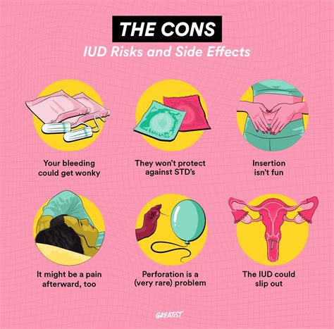 Iud Pros And Cons