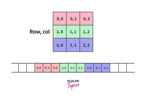Image result for Pass Array