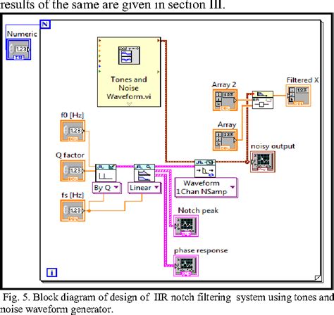 Image result for Dynamic Events LabVIEW
