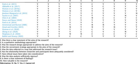 Critical Program Information Assessment Example 的图像结果