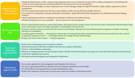 Which Acronym Helps You To Recognize Cancer Warning Signs - Why Fast ...