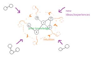 Image result for Math Intuition