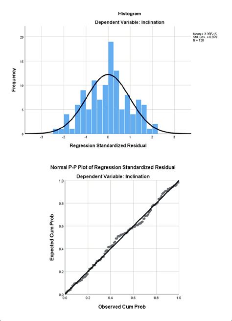 Image result for Normality Test Python