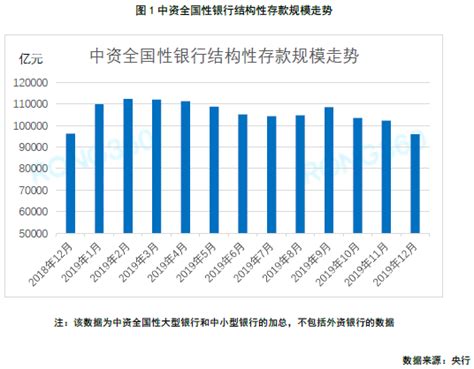 2020年1月银行存款利率报告__凤凰网
