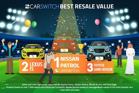 Nissan Patrol Earns Highest Resale Value In The UAE - carmagram