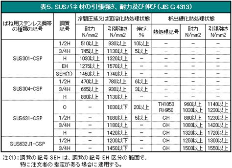 Image result for Overlap Between Computer Science Information Technology Computer Engineering