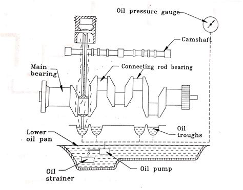 Manual Lubricant System Machining
