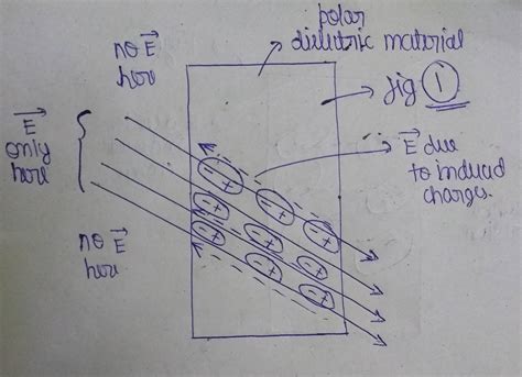 electrostatics - Direction of electric field in the following cases ...