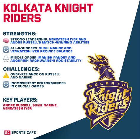 Who Will Win IPL 2025: SportsCafe Prediction