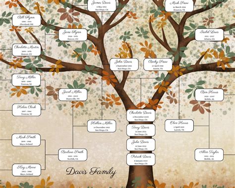 6 Generation Family Tree ~ Hand Drawn Canva Template ~ Genealogy ...