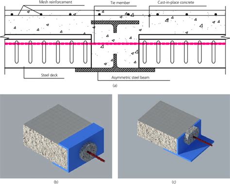 Image result for Shear Connection Design Example