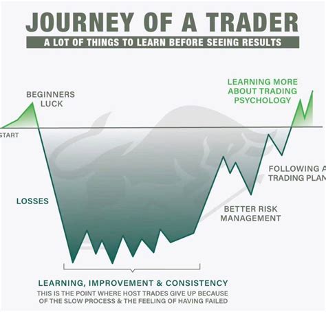 Trade 的图像结果