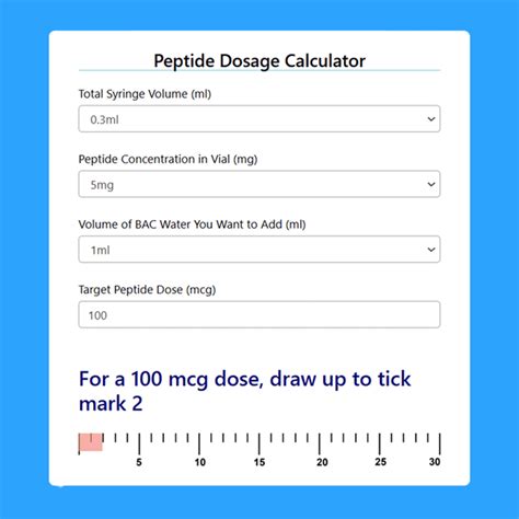 Peptide Calculator Dosage | PeptidesPower