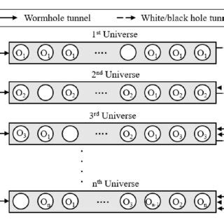Image result for MVO Explainer Video