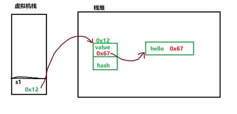 Next String Java 的图像结果