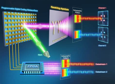 Image result for Mimo Coding Images