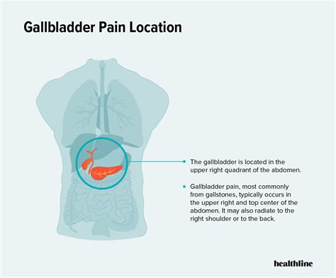What Does Gallbladder Pain Feel Like: Location, Duration, and More